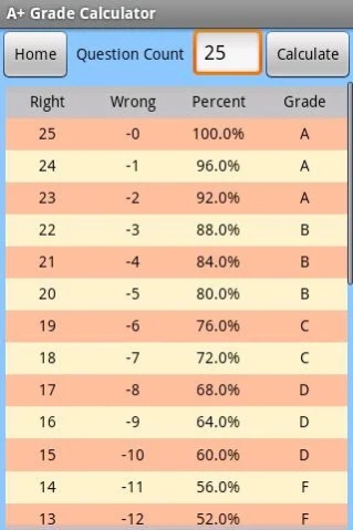 Grade calc 2025