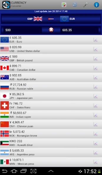 Currency Converter 2.0 Screenshot