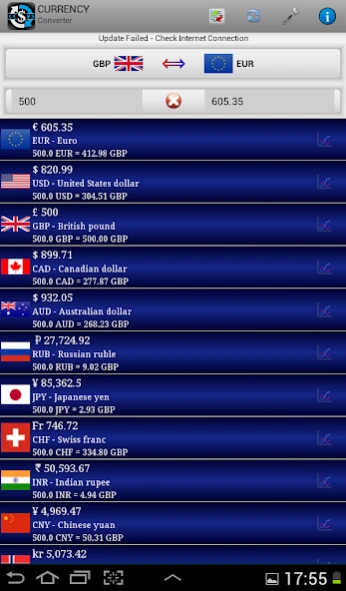 Currency Converter 2.0 Screenshot