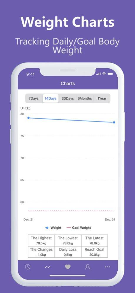 Daily Weight Tracker:BMI & BFP 1.3.1 Screenshot