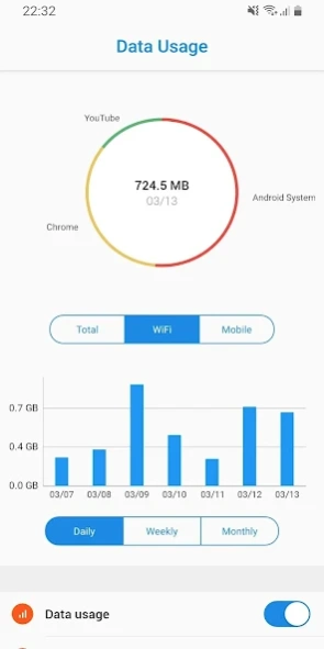 Data Usage - Data Manager 1.3.7 Screenshot