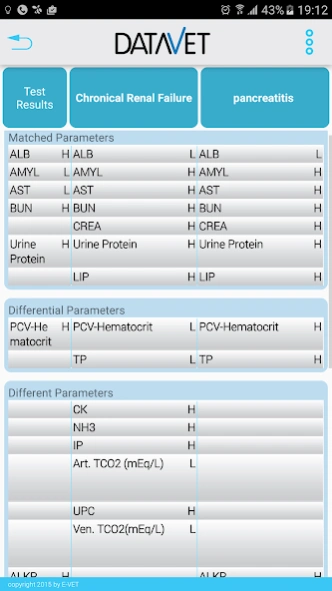 DATAVET Screenshot