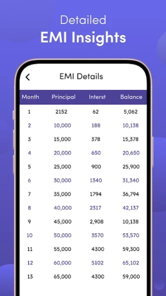 Easy EMI Calculator & Info 1.16 Screenshot
