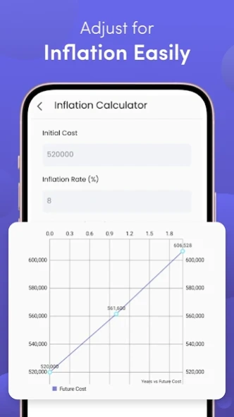 Easy EMI Calculator & Info 1.16 Screenshot