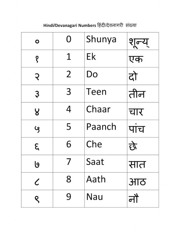 hindi-numbers