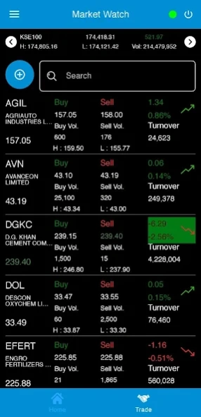 iTrade Terminal 3.22 Screenshot