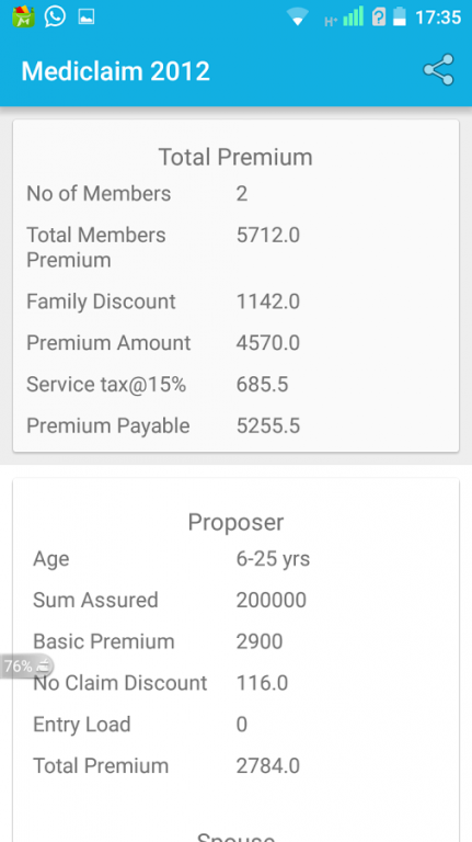 United India Insurance Individual Mediclaim Premium Chart