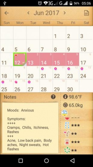 Period Tracker, My Calendar