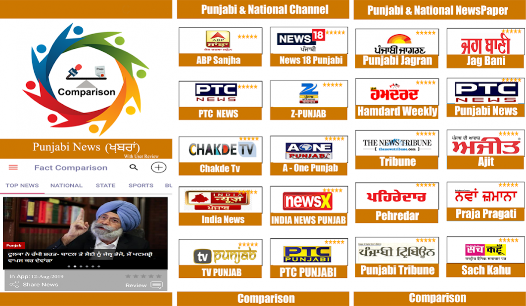 Punjabi News Paper Jagbani Ptc Free Download Daily punjabi news headlines now available on jagbani text website, get daily punjabi newspaper upda. punjabi news paper jagbani ptc free