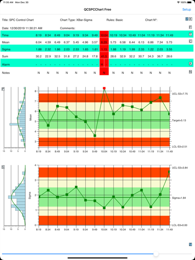 spc chart template nhs