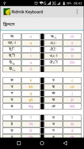 Ridmik Keyboard (Bangla)