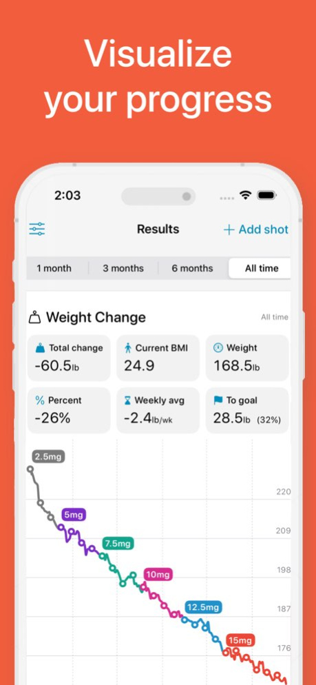 lilly glp 1 trulicity Lilly to Boost Obesity Drug Supply With $3 Billion Expansion
