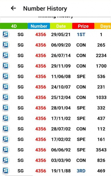 Lotto 4d hotsell singapore
