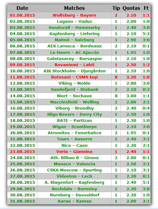 Soccer Predictions for Soccer Games Free Download