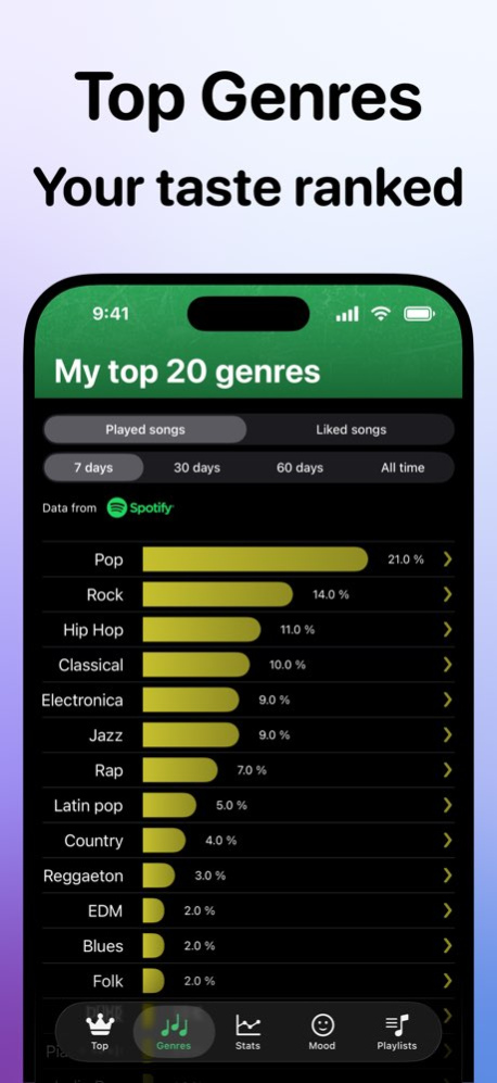 Stats for Spotify: Music Recap 1.3 Screenshot