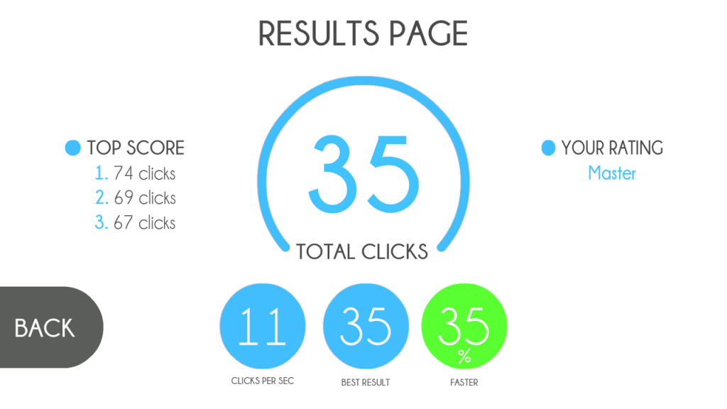 CPS Test  Check Your Clicks Per Second - Proclickspeed