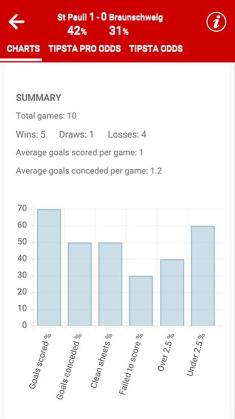 Tipsta Football Screenshot
