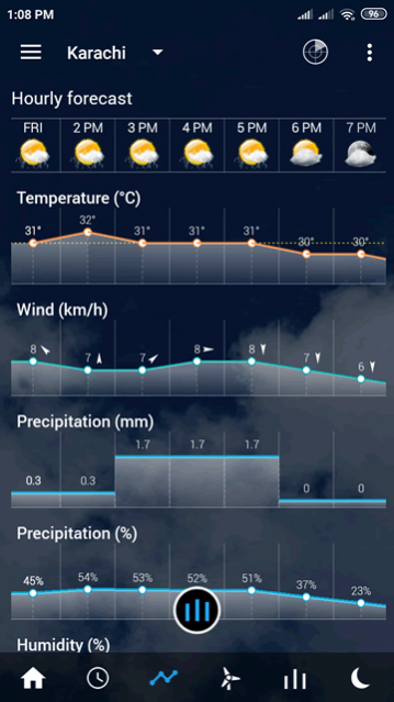 Transparent Clock & Weather Forecast