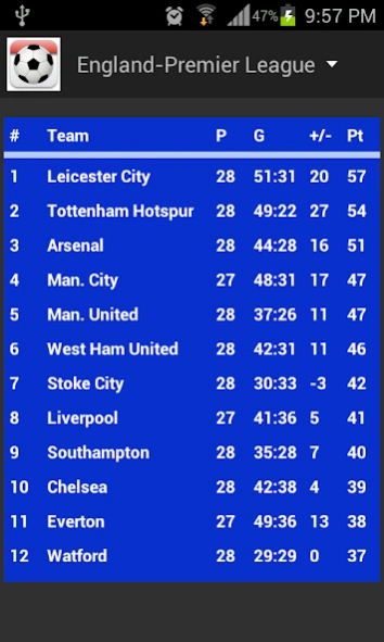Football Fixtures: Live Scores Screenshot