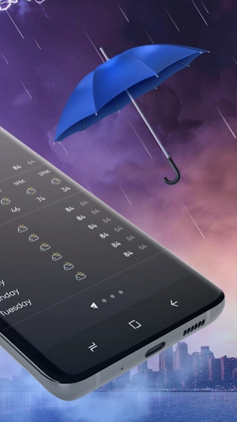 GO Weather - Weather app 4.0.0 Screenshot
