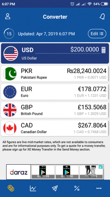 Xe Exchange Rate Chart